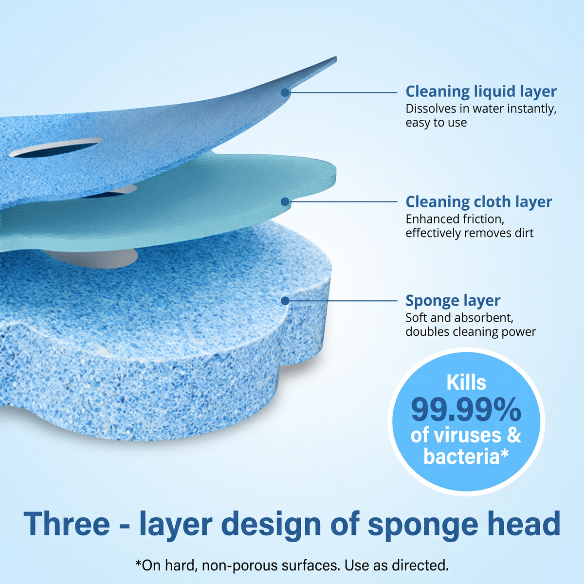 Easy Toilet Scrubber™ QuickClean Refills